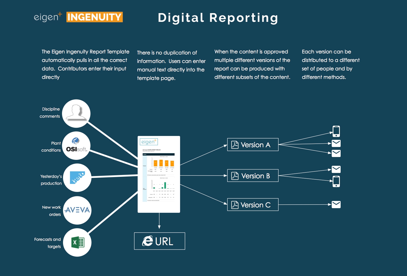 Eigen Ingenuity Reporting