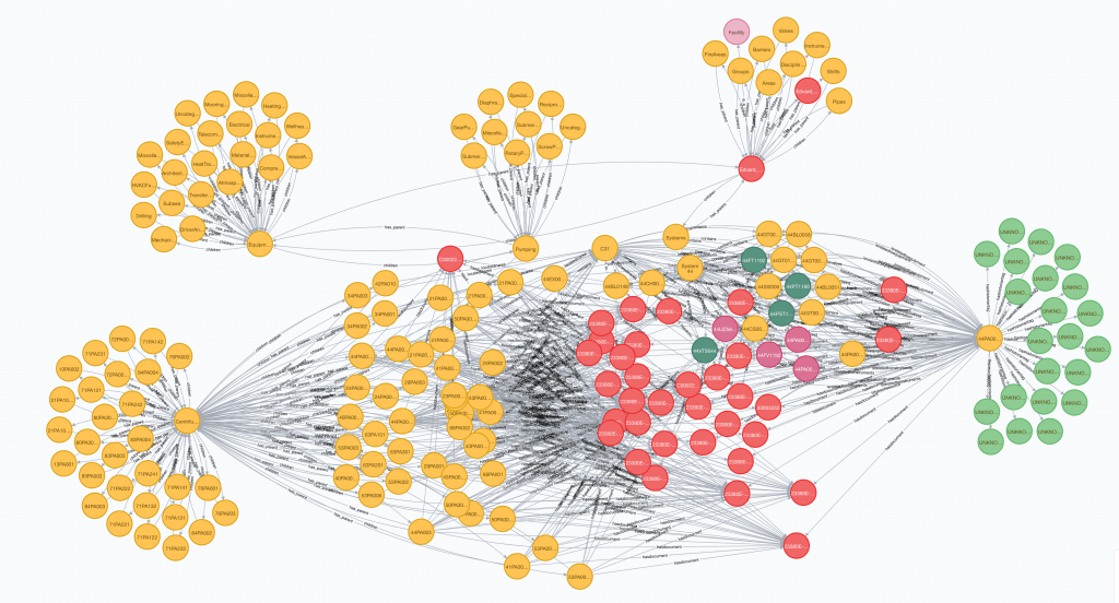 Fully extended Knowledge Graph showing all the connected nodes.