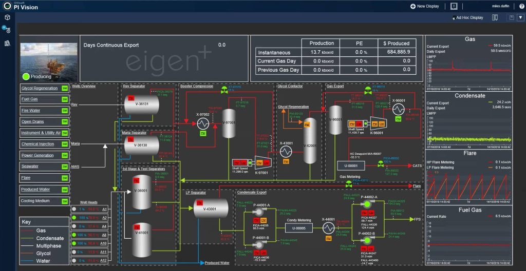 Example of AVEVA PI Dashboard created by Eigen