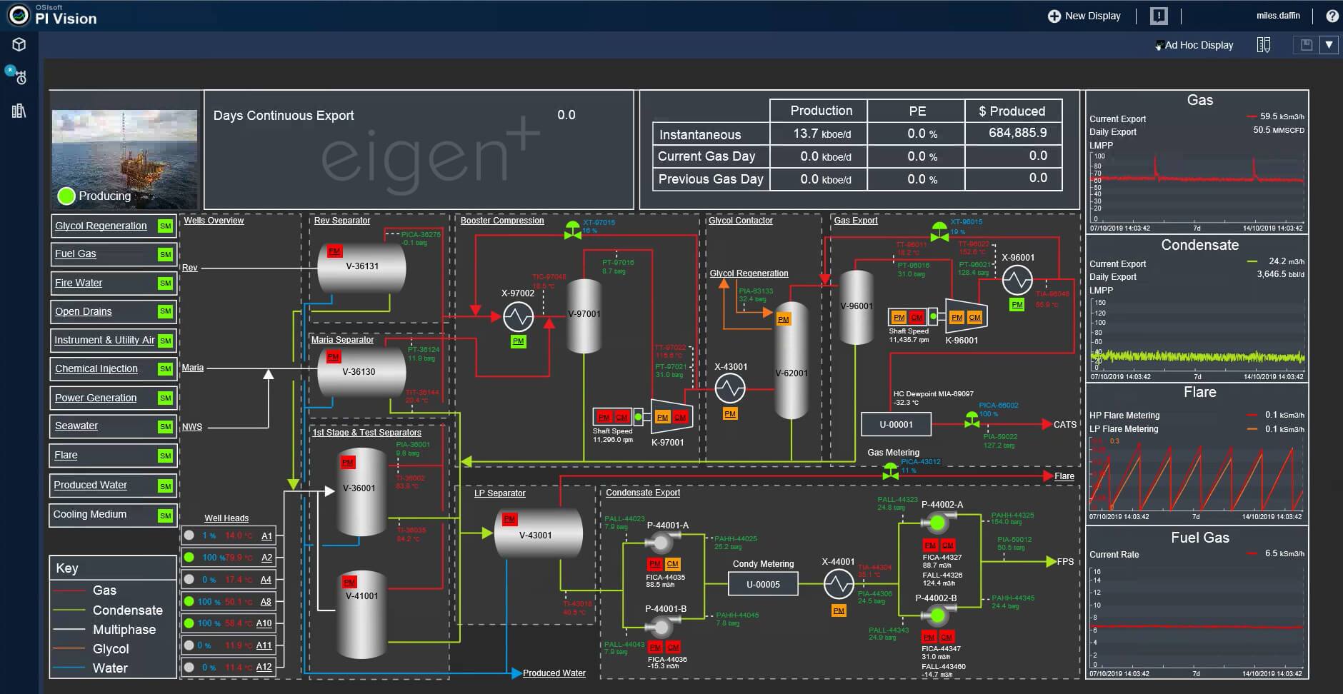 Example of AVEVA PI Dashboard created by Eigen