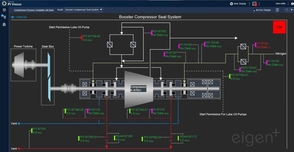 Example of AVEVA PI Seal-System Dashboard created by Eigen