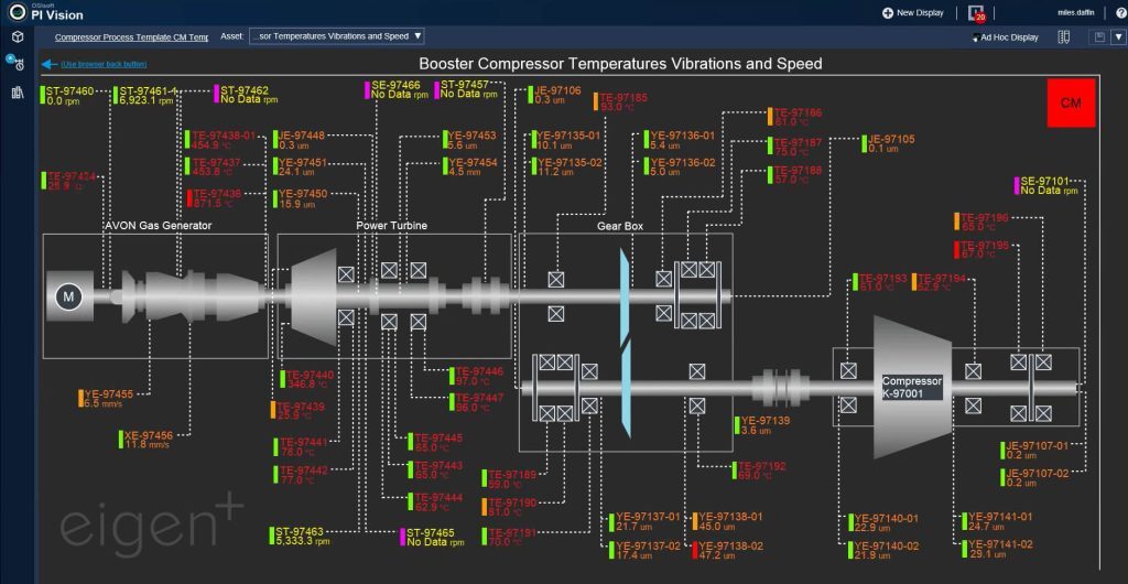 Example of AVEVA PI Temps-and-Vib-CM Dashboard created by Eigen