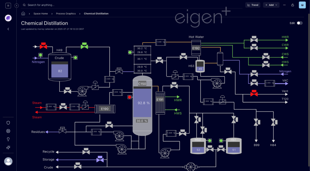 Chemical Distillation